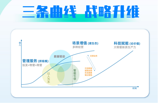 鑫苑服务三力齐发荣登“2025中国物业服务百强企业TOP15”